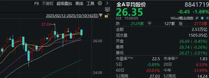 不必自己吓自己<strong></p>
<p>okex下载</strong>！明天A股的应对思路就在这里