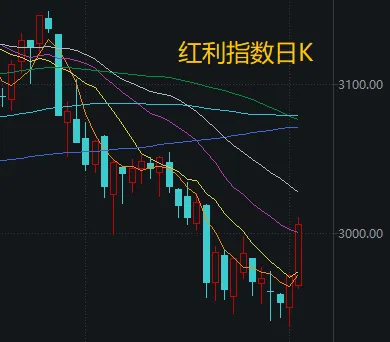 不必自己吓自己<strong></p>
<p>okex下载</strong>！明天A股的应对思路就在这里