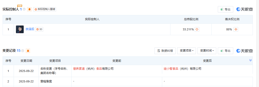 宗泽后推出“娃小智”<strong></p>
<p>okex下载</strong>，招商人员称“口味和娃哈哈有95%相似度”