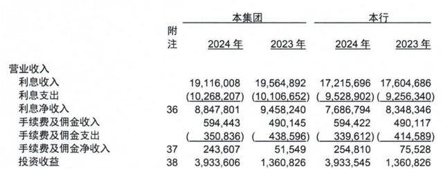 从 “河北一哥” 到“无人问津”<strong></p>
<p>okex下载</strong>，河北银行的路为何越走越窄？