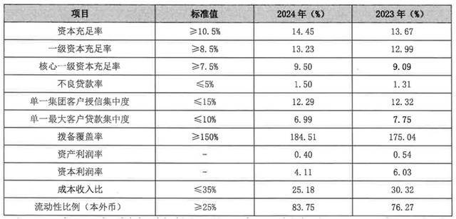 从 “河北一哥” 到“无人问津”<strong></p>
<p>okex下载</strong>，河北银行的路为何越走越窄？