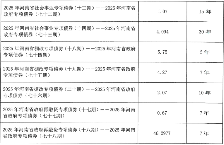 河南拟发行478.34亿元地方债<strong></p>
<p>okex官网</strong>，用于城乡发展、棚户区改造等