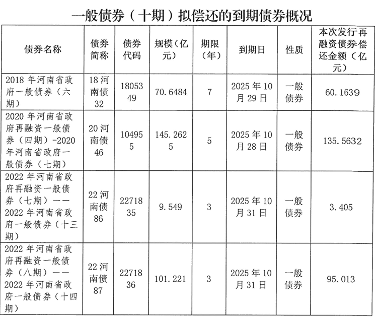 河南拟发行478.34亿元地方债<strong></p>
<p>okex官网</strong>，用于城乡发展、棚户区改造等