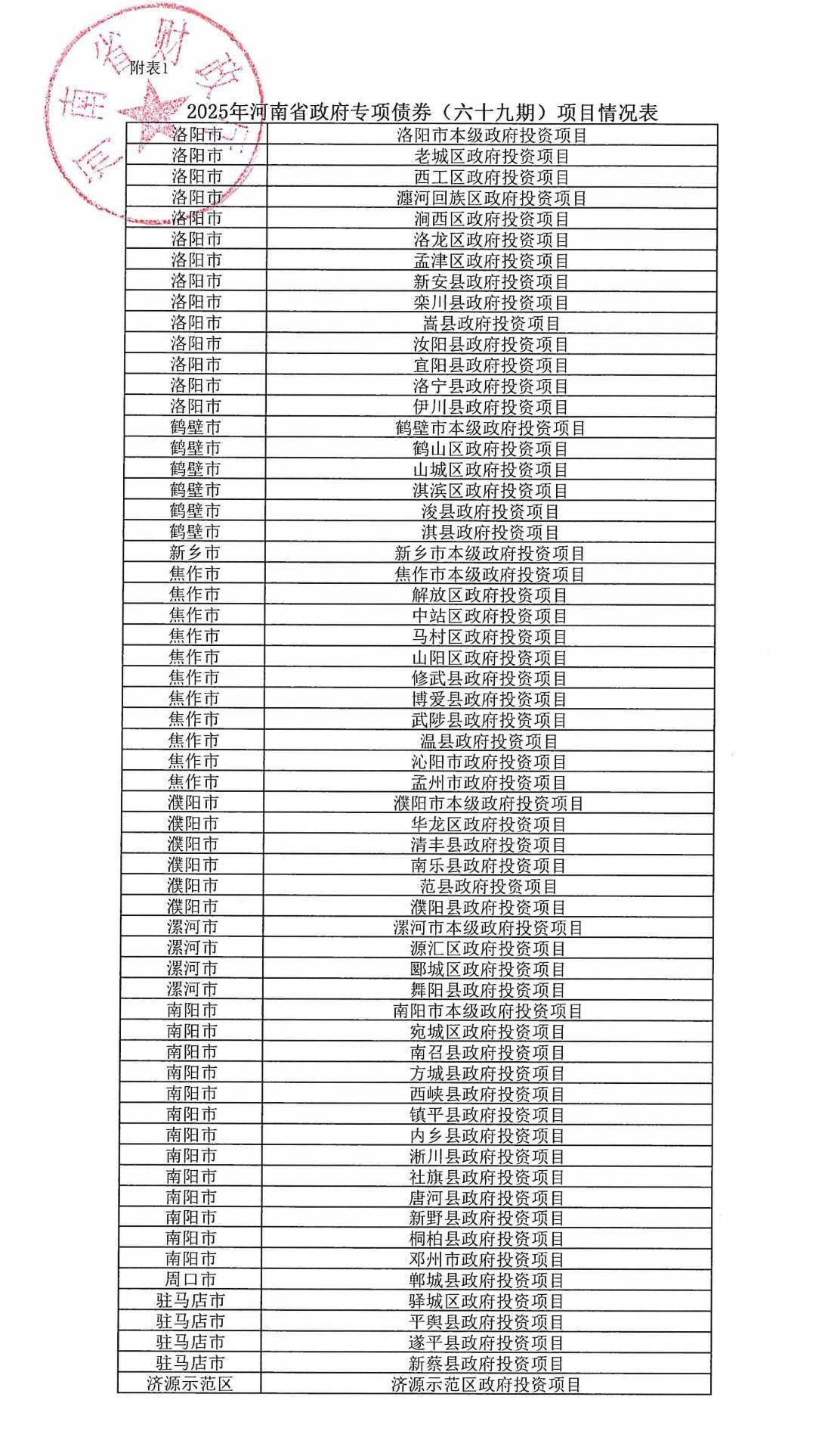 河南拟发行478.34亿元地方债<strong></p>
<p>okex官网</strong>，用于城乡发展、棚户区改造等
