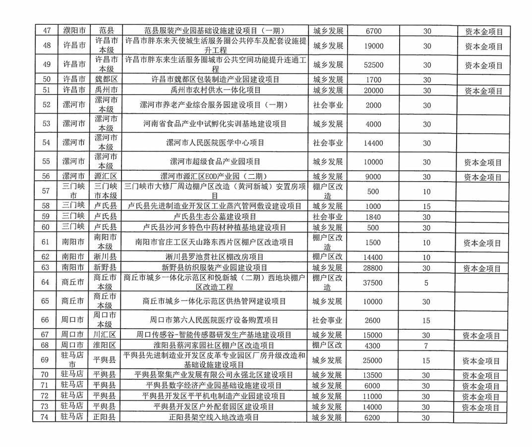 河南拟发行478.34亿元地方债<strong></p>
<p>okex官网</strong>，用于城乡发展、棚户区改造等