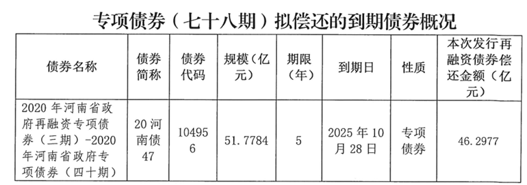 河南拟发行478.34亿元地方债<strong></p>
<p>okex官网</strong>，用于城乡发展、棚户区改造等