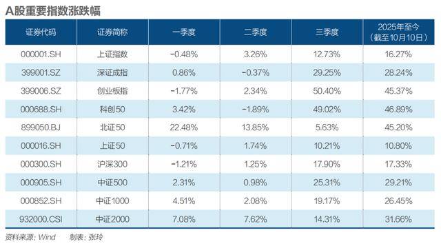 四季度震荡开局<strong></p>
<p>okex官网</strong>，A股慢牛还在吗？|《财经》特别报道