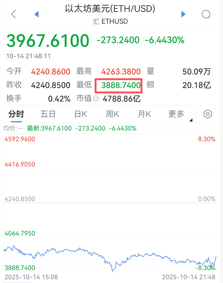 刚刚<strong></p>
<p>okex最新官方app下载</strong>，跳水！超20万人爆仓