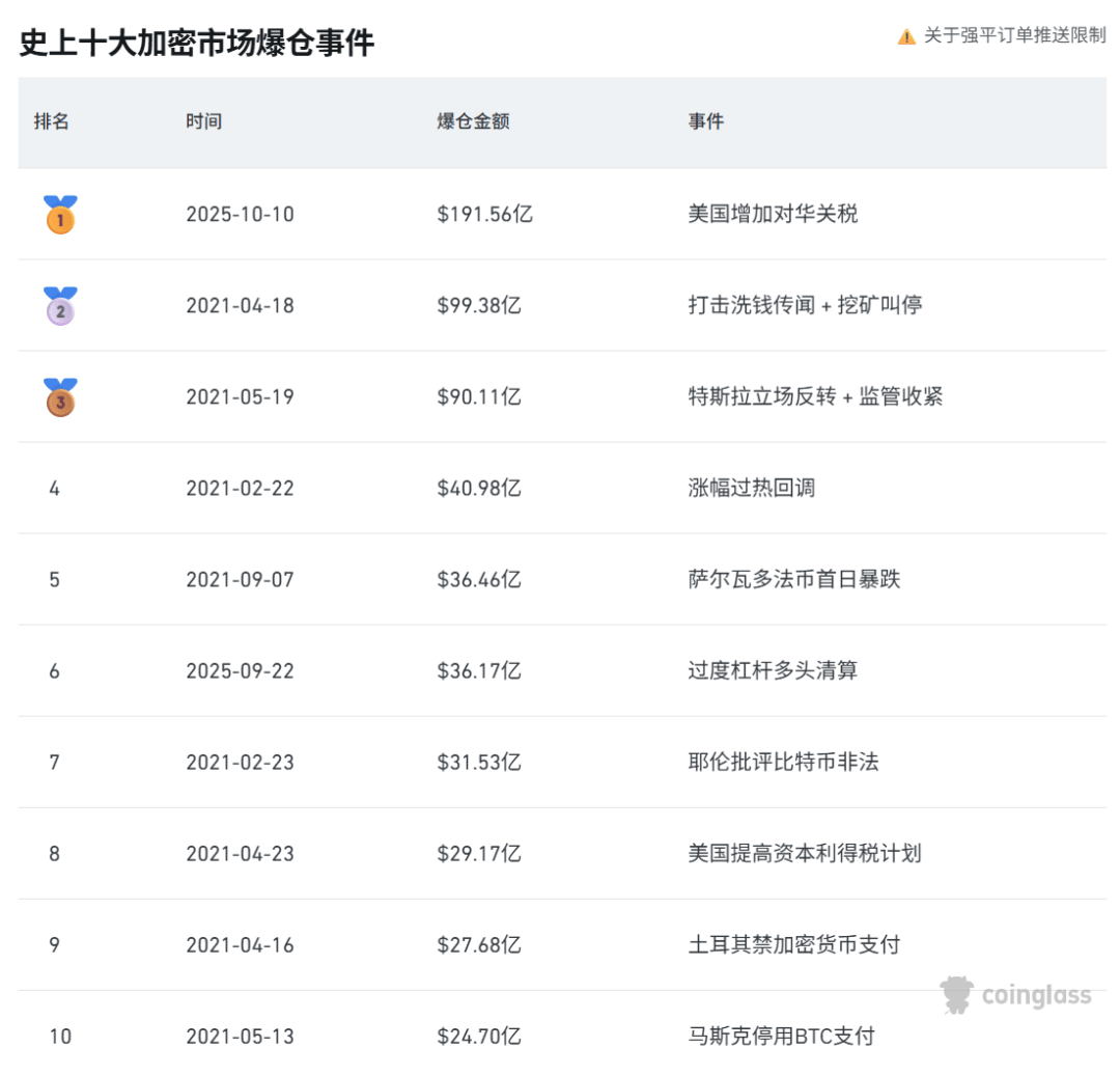 刚刚<strong></p>
<p>okex最新官方app下载</strong>，跳水！超20万人爆仓