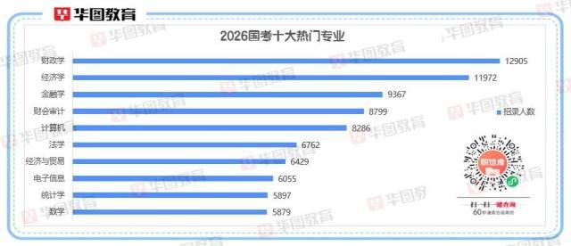 2026国考十大热门专业出炉<strong></p>
<p>okex最新官方app下载</strong>！经济相关专业“霸榜”