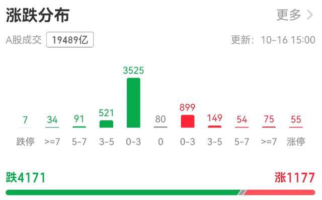 A股缩量调整银行板块“五连阳”<strong></p>
<p>okex登陆官网</strong>，机构：牛市会抚平每一处“洼地”