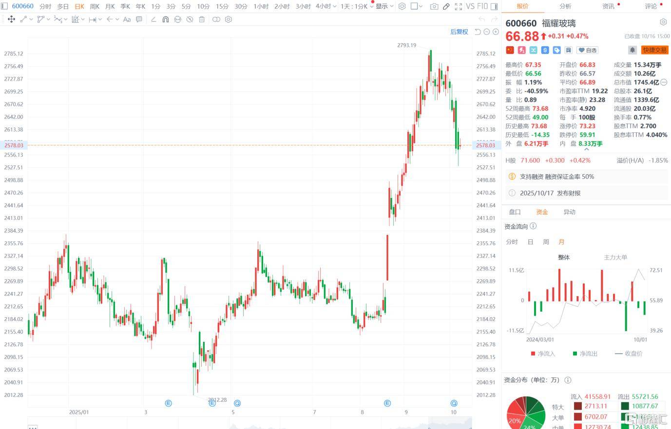 “玻璃大王”曹德旺交棒<strong></p>
<p>okex登陆官网</strong>，一个时代的转身！