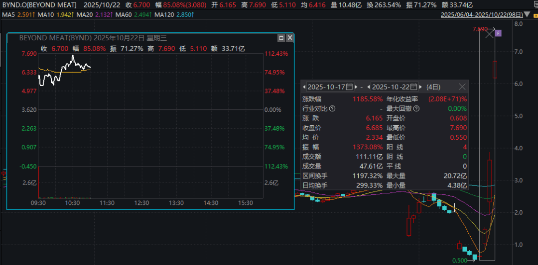 深夜暴涨<strong></p>
<p>eth矿池</strong>，多次熔断！4天12倍，又见散户逼空？